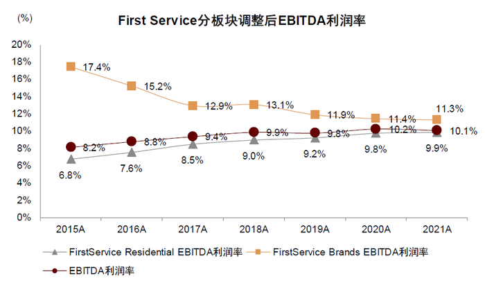 资料来源：公司公告，中金公司研究部