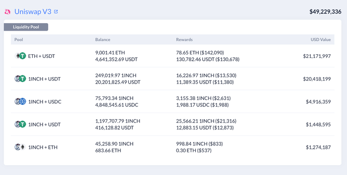 图：Uniswap 流动性挖矿案例，来自DeBank
