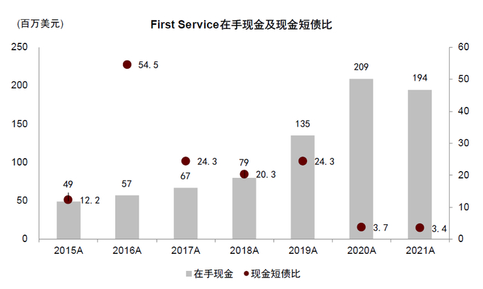 资料来源：公司公告，中金公司研究部