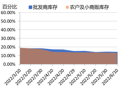数据来源：新华财经