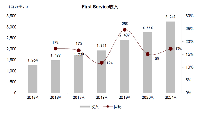 资料来源：公司公告，中金公司研究部