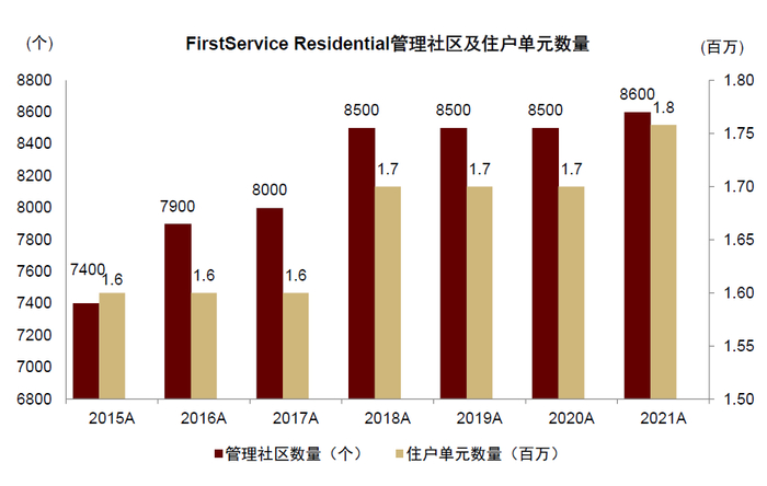 资料来源：公司公告，中金公司研究部