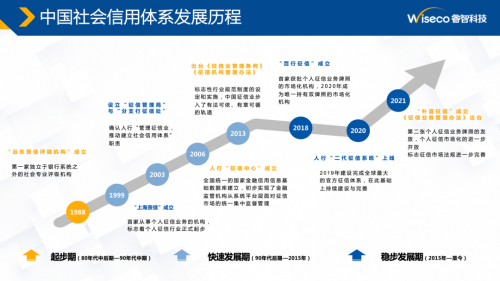 　　资料来源：睿智科技《美国三大征信公司及中美征信行业》课件