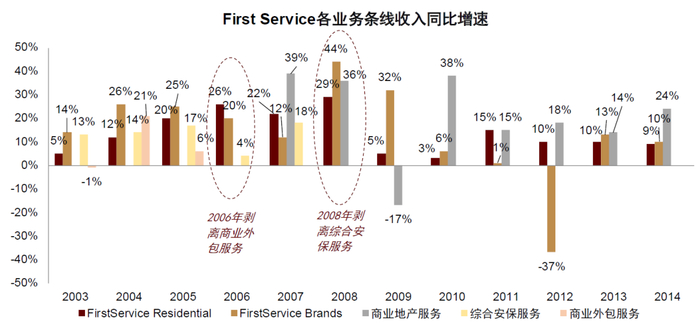 资料来源：公司公告，中金公司研究部