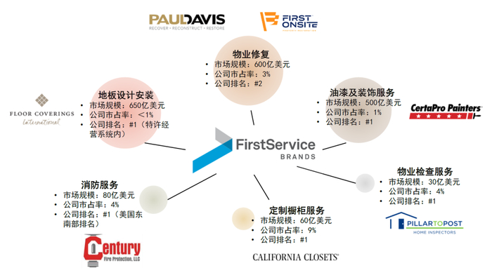 注：市场规模、市占率、公司排名数据截至2021年底，来自公司公告。 资料来源：公司公告，中金公司研究部
