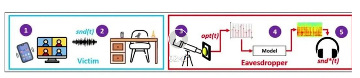 BlackHat Asia会上窃听实验原理（图片来自网络）