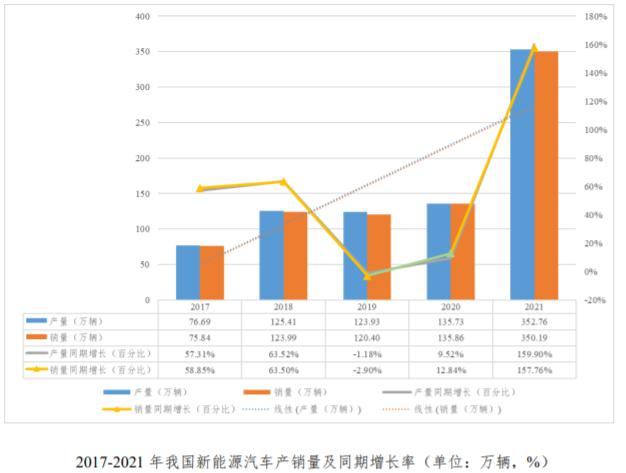 来源：ST众泰定增预案