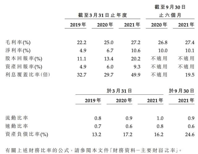 　　来源：招股书。