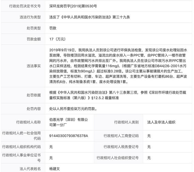 　　来源：深圳市生态环境局。