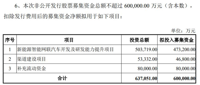 图为：ST众泰拟定增投资项目