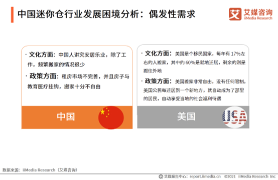 长期性需求和偶发性需求