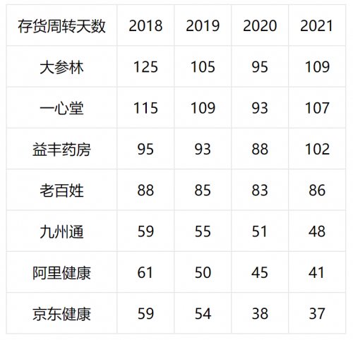 　　数据来源：公开财报