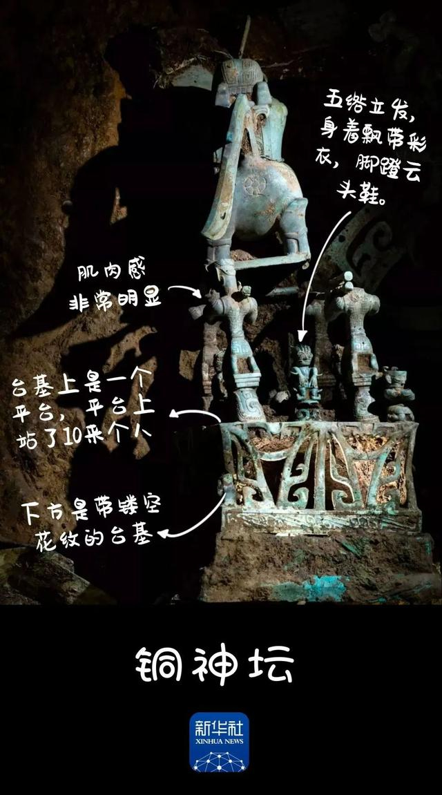 ▲三星堆遗址重要考古发现与研究成果。图片来源/新华社