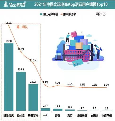 数据来源：Mob研究院