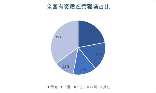 （数据来源：公开资料整理）