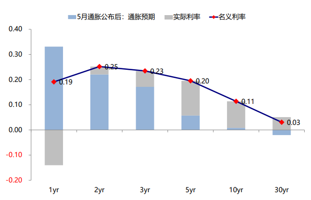 资料来源：Bloomberg，中金公司研究部