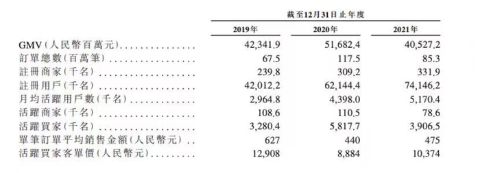 数据来源：微拍堂招股书