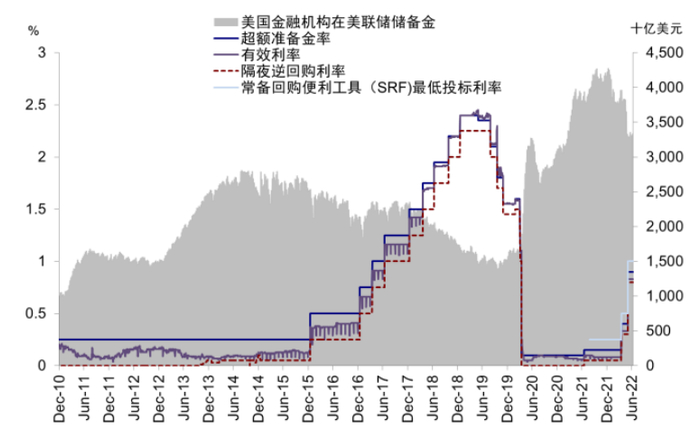 资料来源：Bloomberg，中金公司研究部