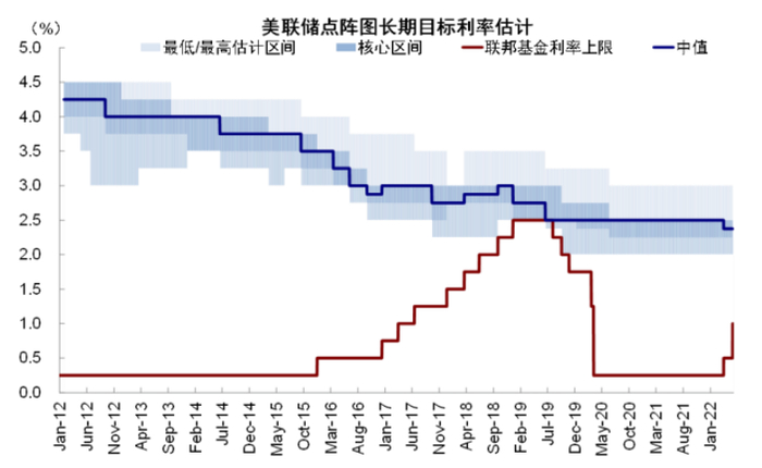 资料来源：Bloomberg，中金公司研究部