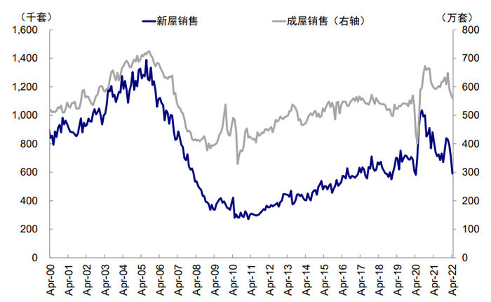 资料来源：Bloomberg，中金公司研究部