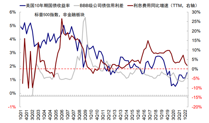 资料来源：Bloomberg，中金公司研究部