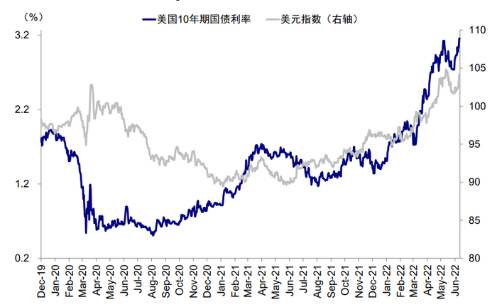 资料来源：Bloomberg，中金公司研究部