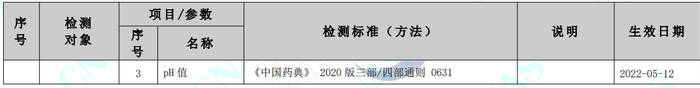 　　CNAS认可证书附件