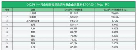 数据来源：CleanTechnica