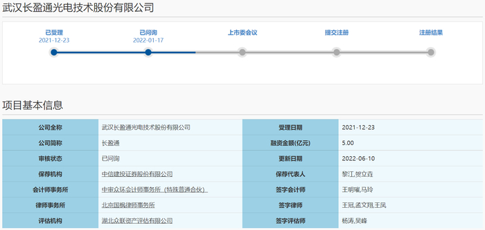 　　图片来源：公司招股书