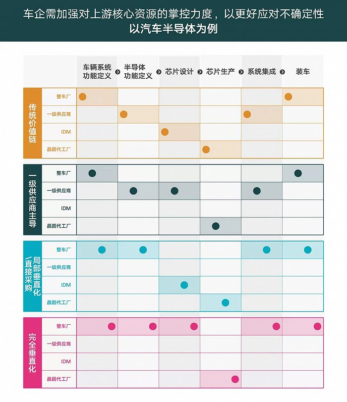 图片来源：麦肯锡报告