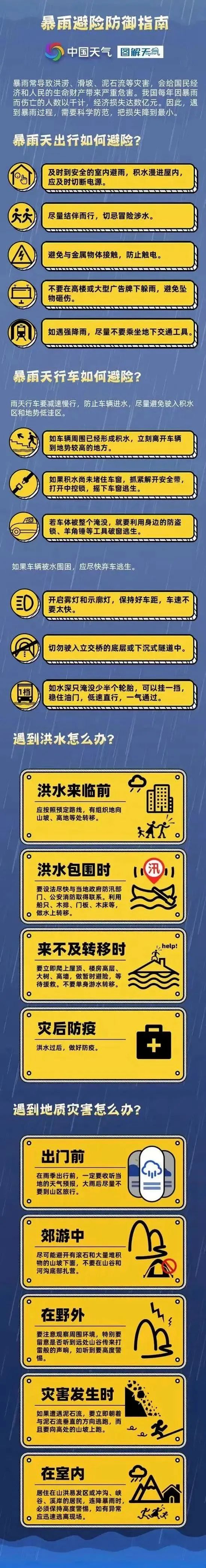 来源丨福建日报、福建省气象台、国家预警信息发布中心、中国天气网