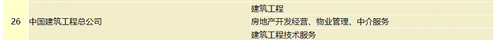 i国资委对中建的主业认定&nbsp; 图片来源：国资委官网