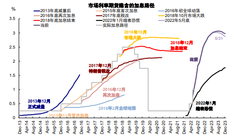 资料来源：Bloomberg，中金公司研究部