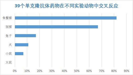 （数据来源：公开资料整理）