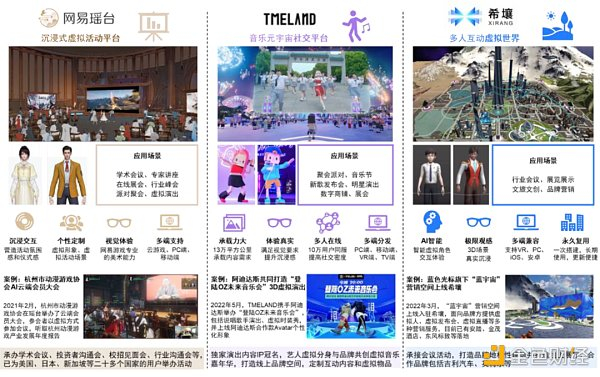 资料来源：各平台官网，腾讯音乐官方微信公众号，中金公司研究部