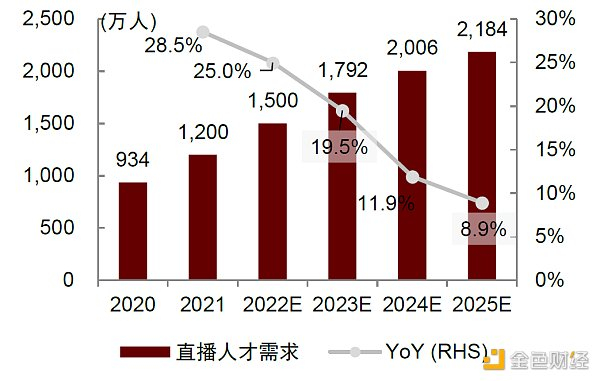 资料来源：艾媒咨询，中金公司研究部