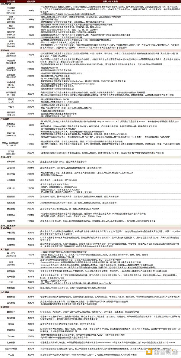 资料来源：各公司公告，各公司官网，各公司官方公众号，中金公司研究部