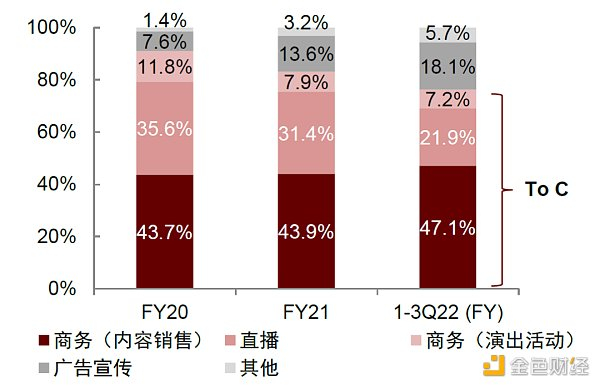 资料来源：公司公告，中金公司研究部