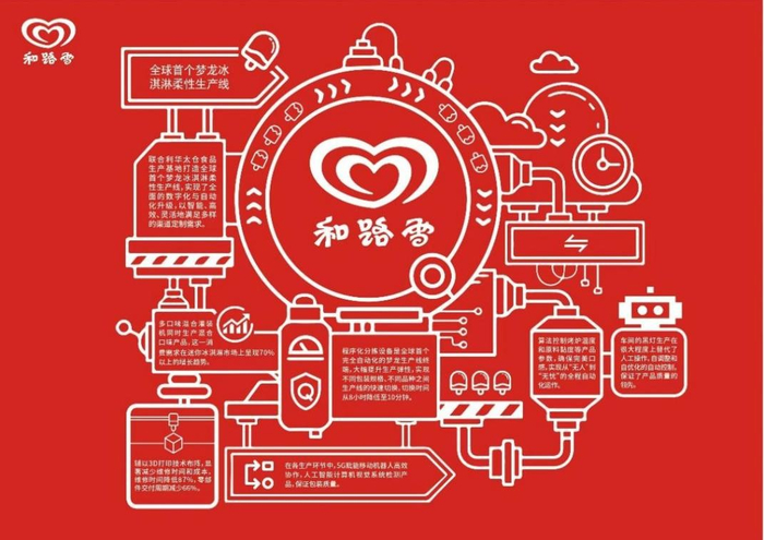 　　全球首个梦龙冰淇淋柔性生产线亮点介绍