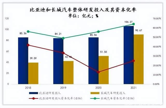 　　数据来源：相关公司年报
