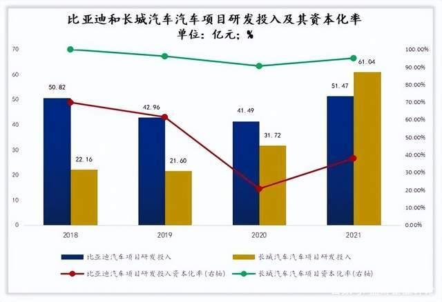　　数据来源：相关公司年报