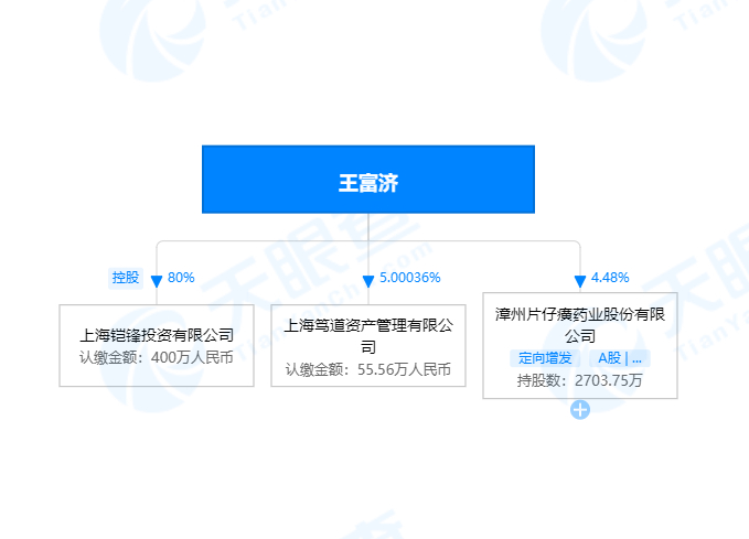 　　图片来源：天眼查