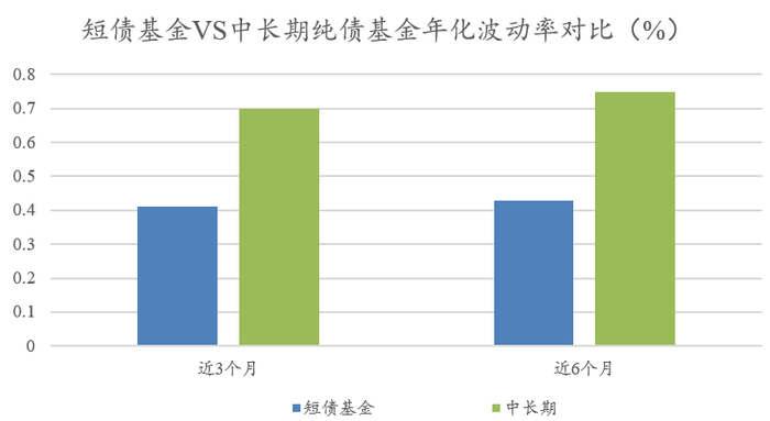 来源：Wind，东海基金整理。统计数据区间为20211227-20220527 。