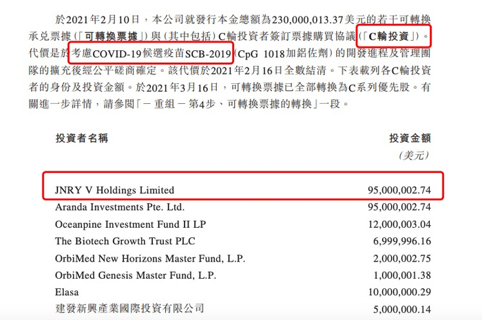 三叶草生物招股书信息，标注红框的JNRY由Hillhouse Investment，即高瓴资本最终管理及控制。
