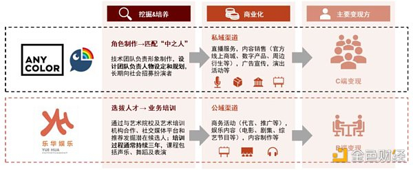 资料来源：各公司公告，中金公司研究部