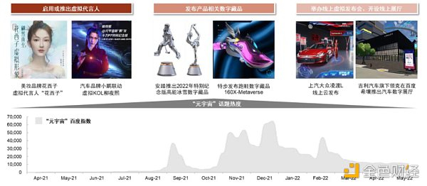 资料来源：各品牌官方微博，百度VR官方微信公众号，百度指数，中金公司研究部