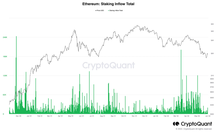 资料来源：CryptoQuant