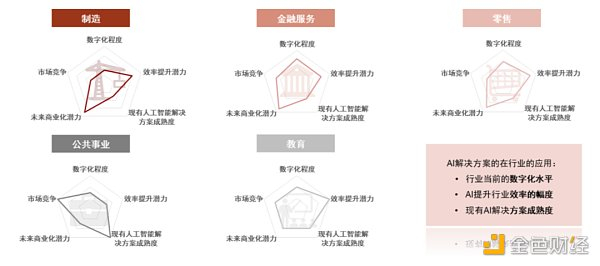 资料来源：弗若斯特沙利文，中金公司研究部