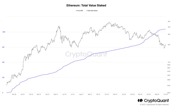 资料来源：CryptoQuant