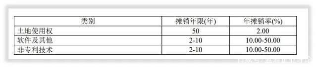 　　数据来源：长城汽车年报